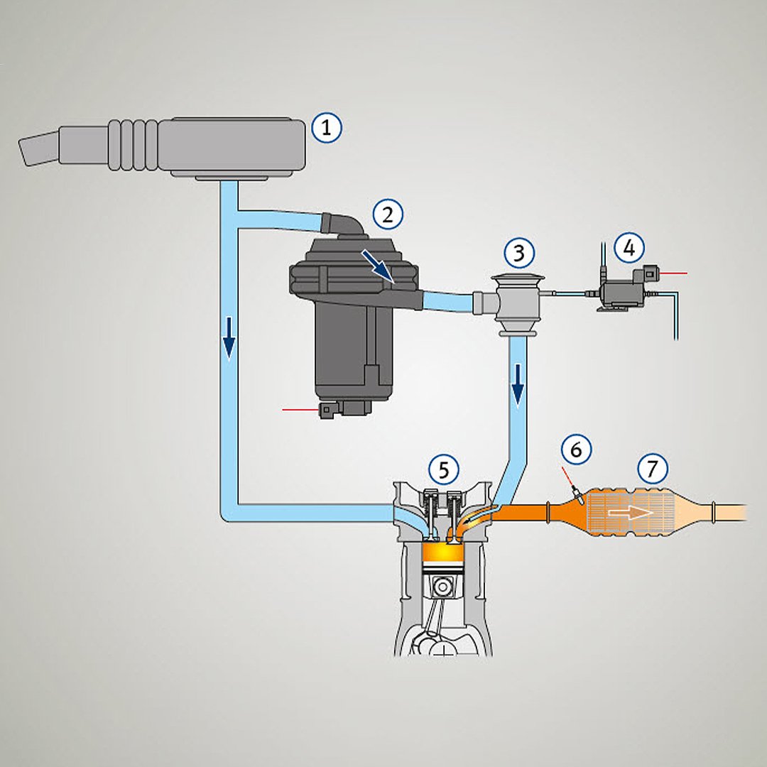 Secondary Air Injection