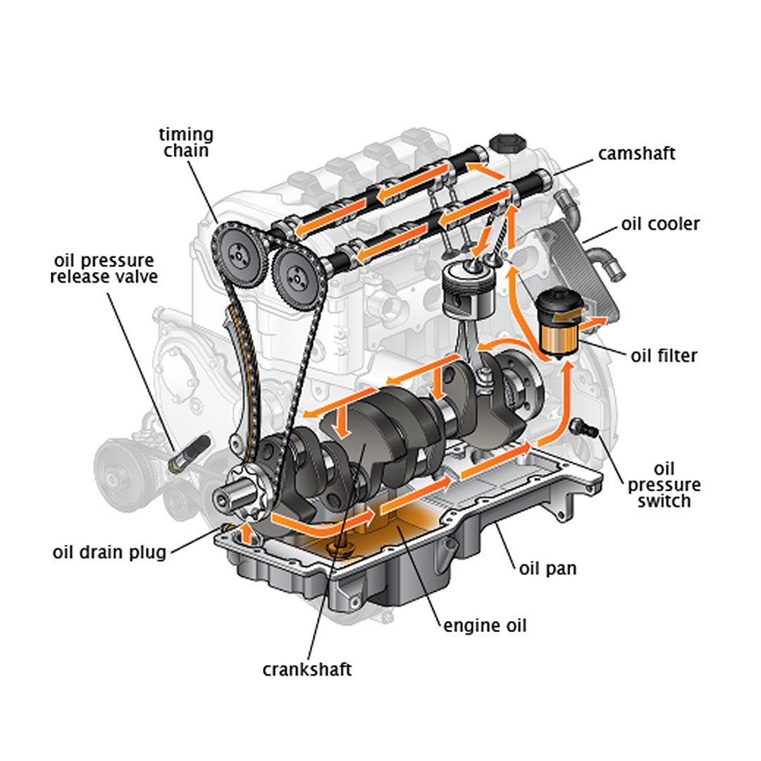 Lubrication Circuit2